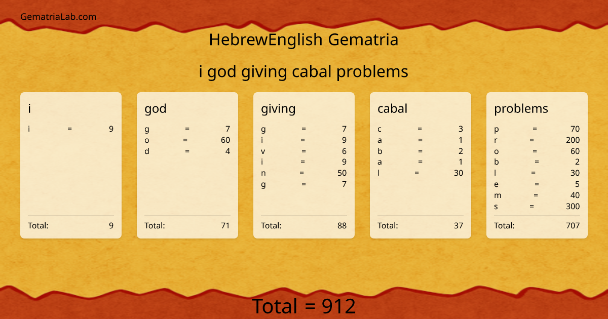 i god giving cabal problems in hebrewEnglish Gematria